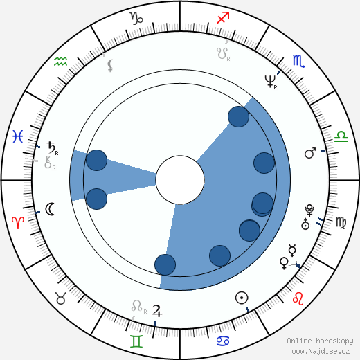 Joe Arlaukas wikipedie, horoscope, astrology, instagram