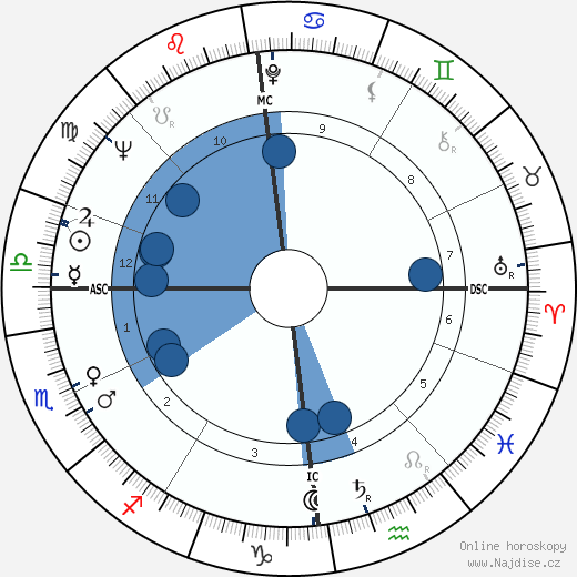 Joe Benton wikipedie, horoscope, astrology, instagram