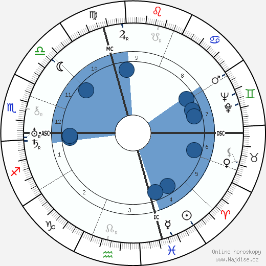 Joe Bousquet wikipedie, horoscope, astrology, instagram
