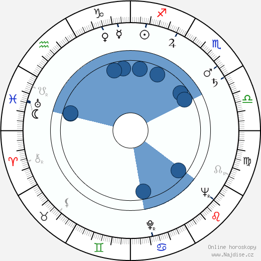 Joe Brooks wikipedie, horoscope, astrology, instagram