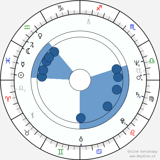 Joe Bugner wikipedie, horoscope, astrology, instagram