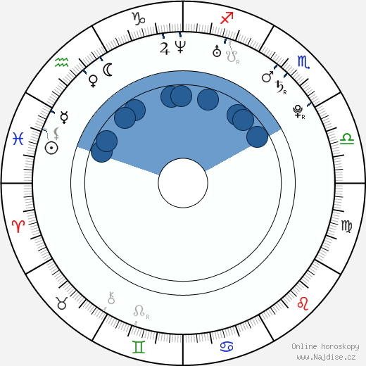 Joe Burke wikipedie, horoscope, astrology, instagram