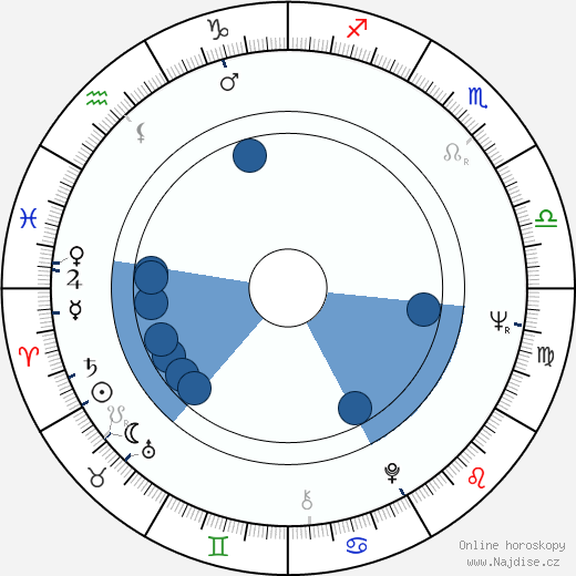 Joe Camp wikipedie, horoscope, astrology, instagram