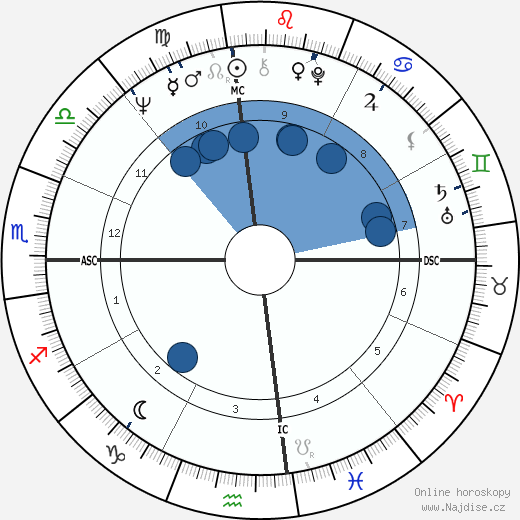 Joe Chambers wikipedie, horoscope, astrology, instagram