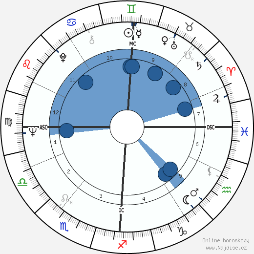 Joe Clark wikipedie, horoscope, astrology, instagram