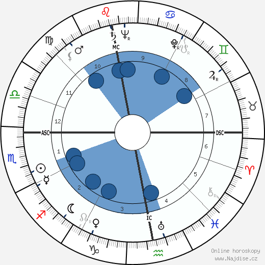 Joe Cornelis wikipedie, horoscope, astrology, instagram