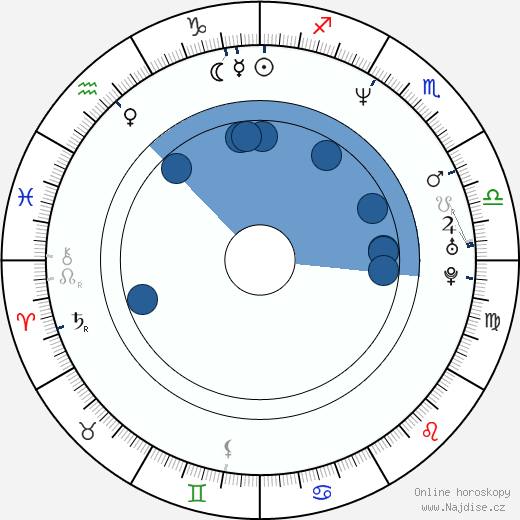 Joe Cornish wikipedie, horoscope, astrology, instagram