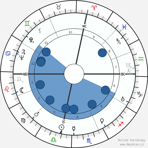 Joe Cronin wikipedie, horoscope, astrology, instagram