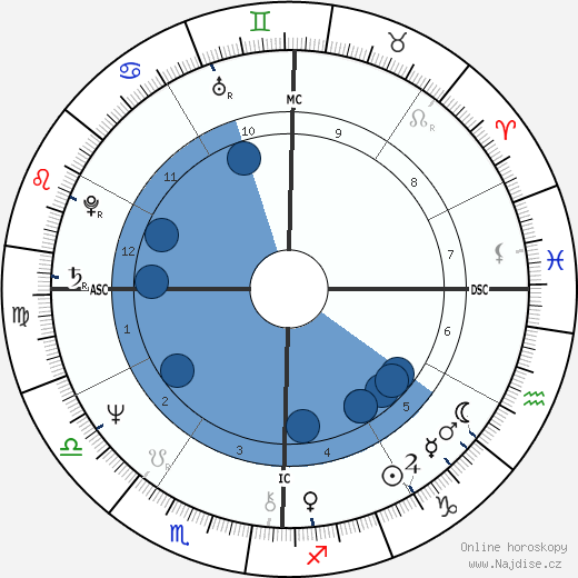 Joe Dallesandro wikipedie, horoscope, astrology, instagram