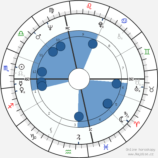 Joe Dassin wikipedie, horoscope, astrology, instagram