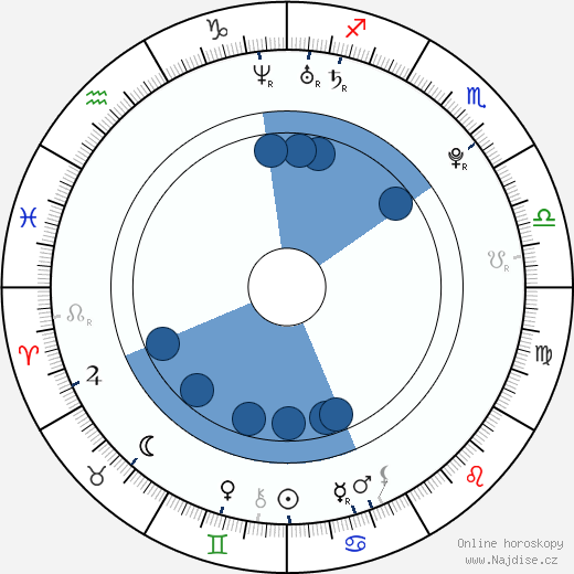 Joe Dempsie wikipedie, horoscope, astrology, instagram