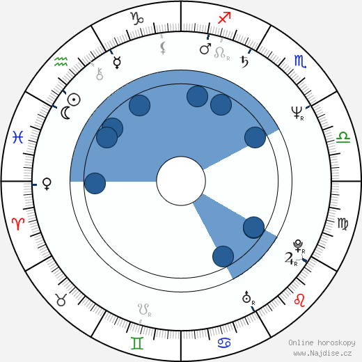 Joe Dever wikipedie, horoscope, astrology, instagram