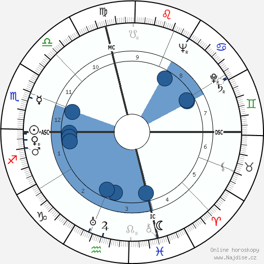 Joe DiMaggio wikipedie, horoscope, astrology, instagram