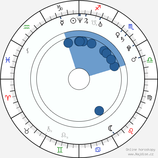 Joe Dinicol wikipedie, horoscope, astrology, instagram