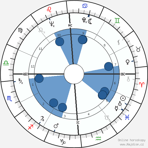 Joe Dolny wikipedie, horoscope, astrology, instagram