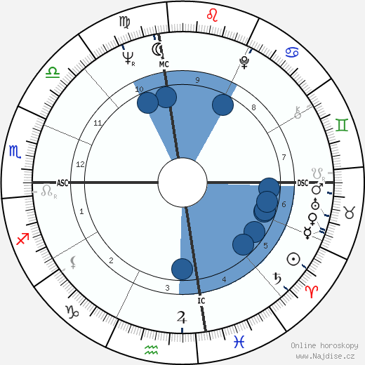 Joe Don Meredith wikipedie, horoscope, astrology, instagram