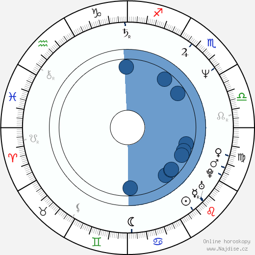 Joe Elliott wikipedie, horoscope, astrology, instagram