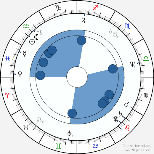 Joe Ely wikipedie, horoscope, astrology, instagram