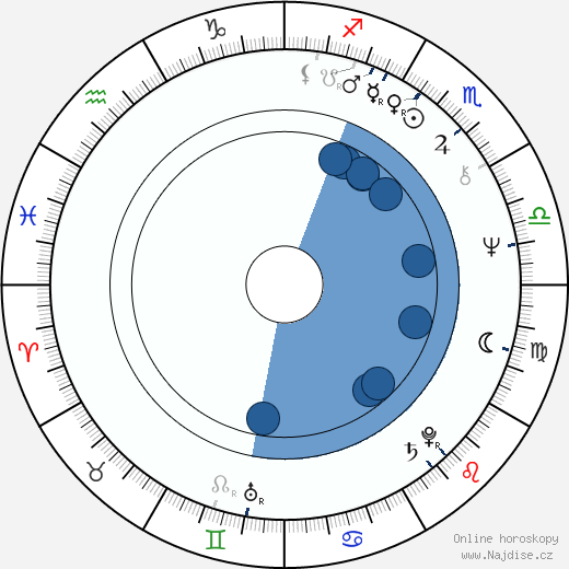 Joe Giannone wikipedie, horoscope, astrology, instagram