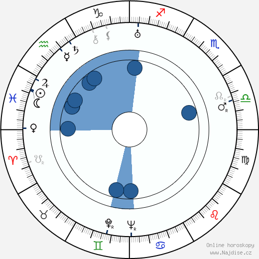 Joe Gilbert wikipedie, horoscope, astrology, instagram