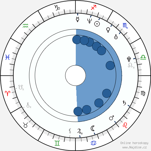 Joe Gonzalez wikipedie, horoscope, astrology, instagram