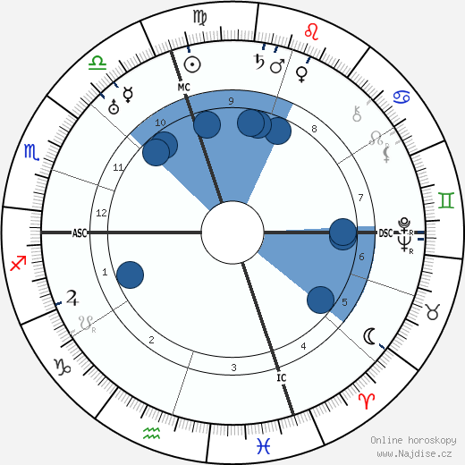 Joe Gould wikipedie, horoscope, astrology, instagram
