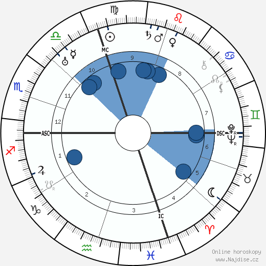Joe Gould wikipedie, životopis, instagram Joe Gould wikipedie, horoscope, astrology, instagram