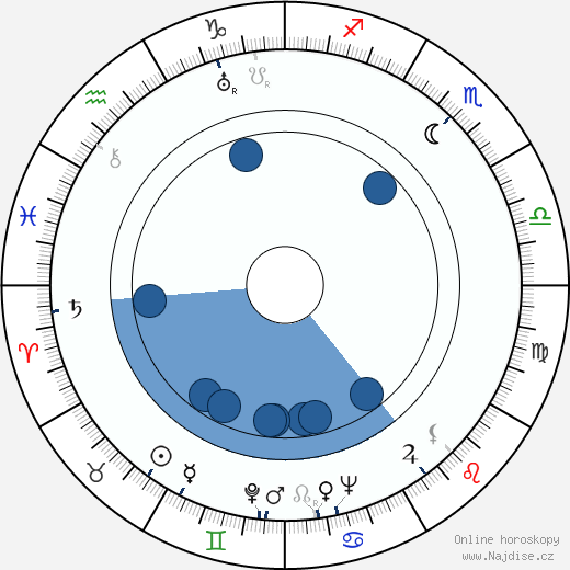 Joe Grant wikipedie, horoscope, astrology, instagram