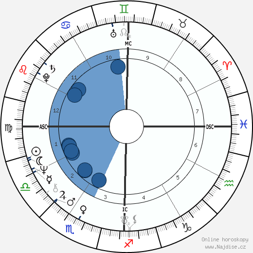 Joe Greene wikipedie, horoscope, astrology, instagram