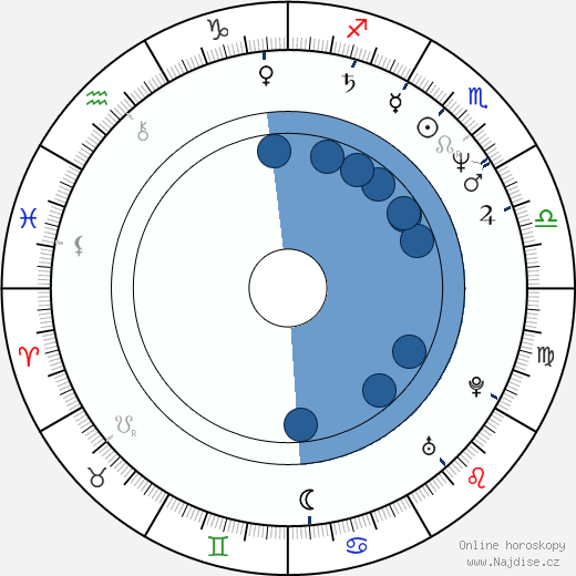 Joe Hart wikipedie, horoscope, astrology, instagram