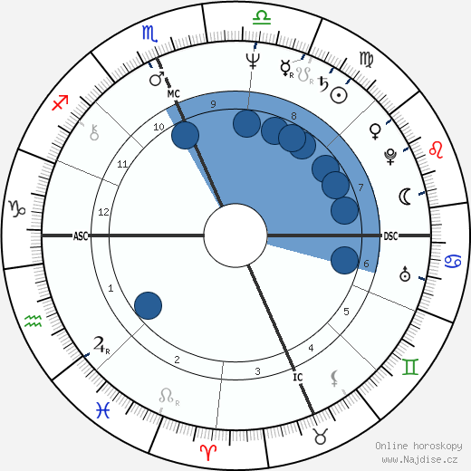 Joe Hartzler wikipedie, horoscope, astrology, instagram