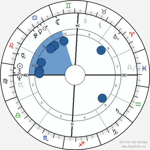 Joe Henry Engle wikipedie, horoscope, astrology, instagram