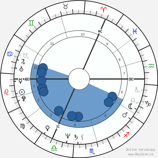 Joe Jackson wikipedie, horoscope, astrology, instagram