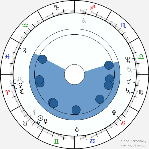 Joe Johnston wikipedie, horoscope, astrology, instagram