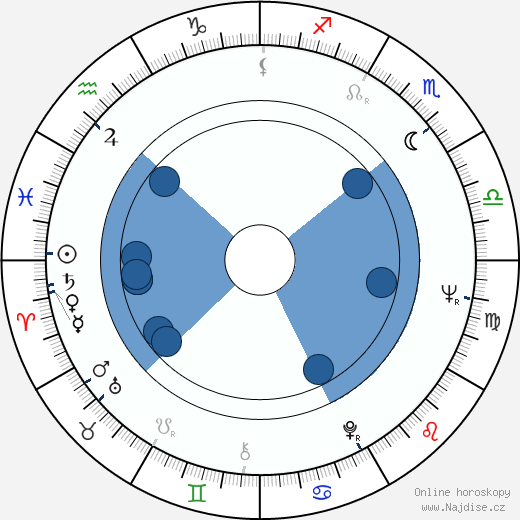 Joe Kapp wikipedie, horoscope, astrology, instagram