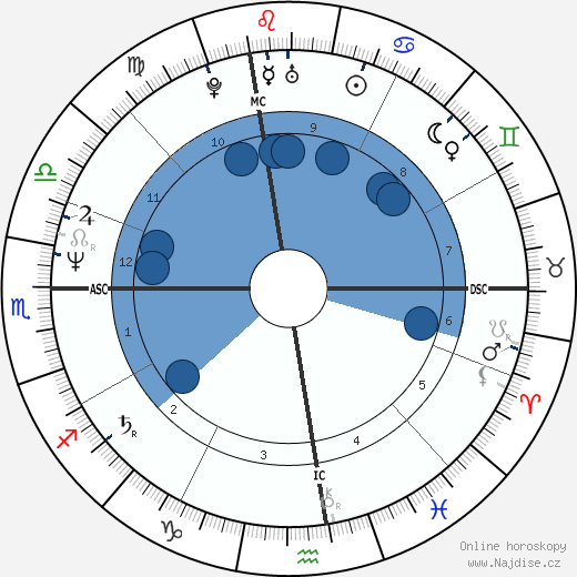 Joe Keenan wikipedie, horoscope, astrology, instagram