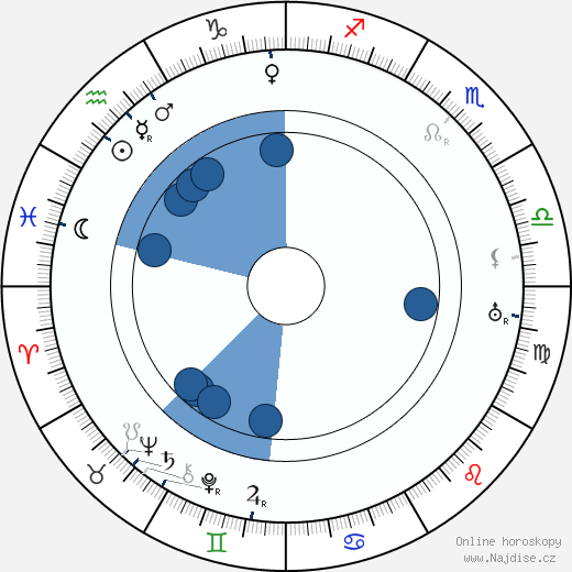 Joe King wikipedie, horoscope, astrology, instagram