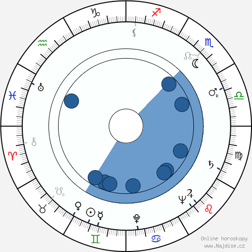 Joe Kirkwood Jr. wikipedie, horoscope, astrology, instagram
