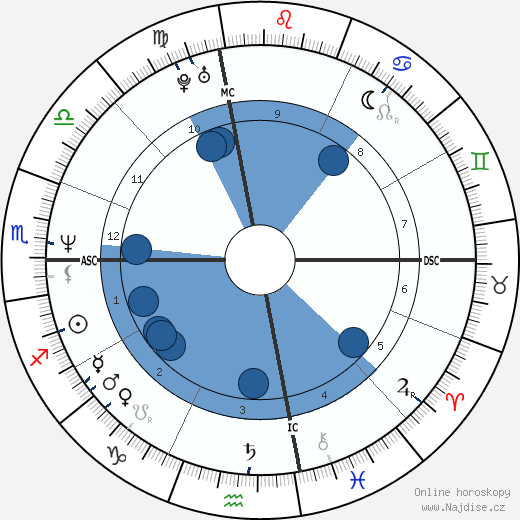 Joe Lally wikipedie, horoscope, astrology, instagram