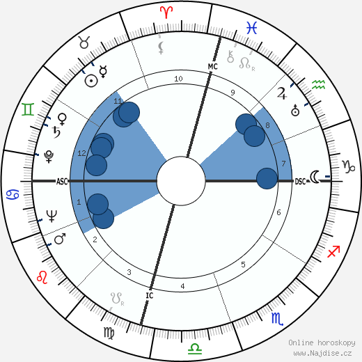 Joe Louis wikipedie, horoscope, astrology, instagram