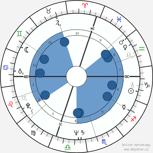 Joe Lovano wikipedie, horoscope, astrology, instagram