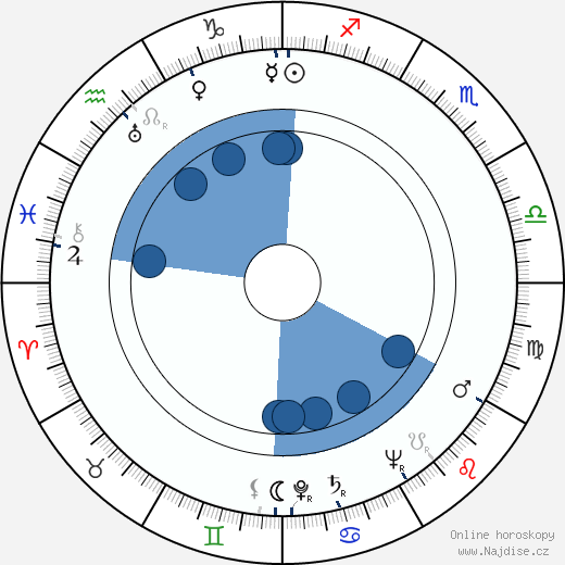 Joe Mantell wikipedie, horoscope, astrology, instagram