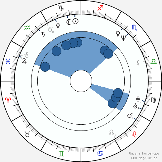 Joe Mantello wikipedie, horoscope, astrology, instagram
