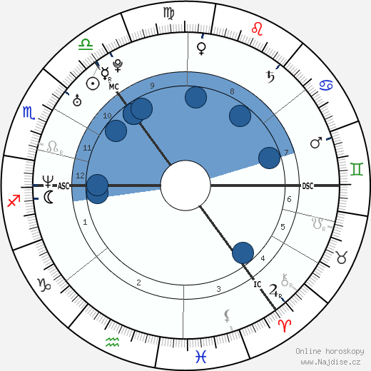 Joe McFadden wikipedie, horoscope, astrology, instagram