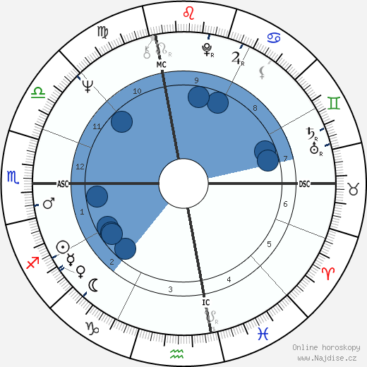 Joe McGinniss wikipedie, horoscope, astrology, instagram