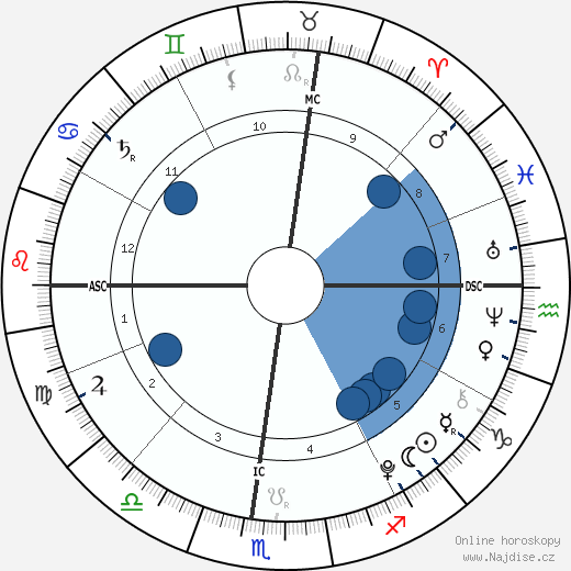 Joe Mendes wikipedie, horoscope, astrology, instagram