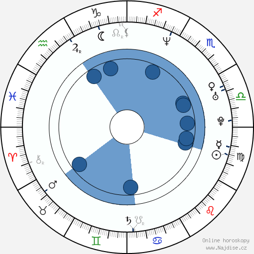 Joe Michael Burke wikipedie, horoscope, astrology, instagram