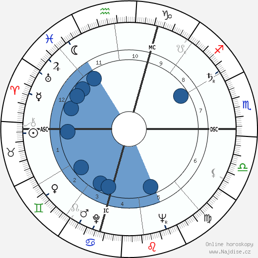 Joe Moakley wikipedie, horoscope, astrology, instagram