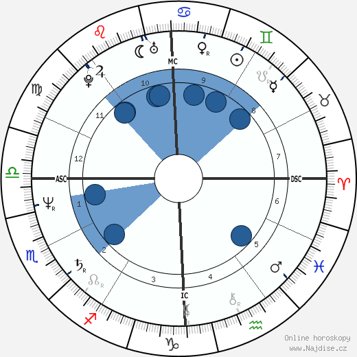 Joe Montana wikipedie, horoscope, astrology, instagram