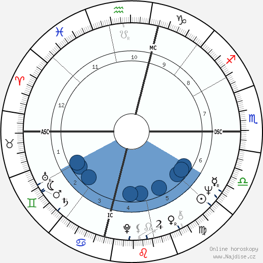 Joe Morgan wikipedie, horoscope, astrology, instagram